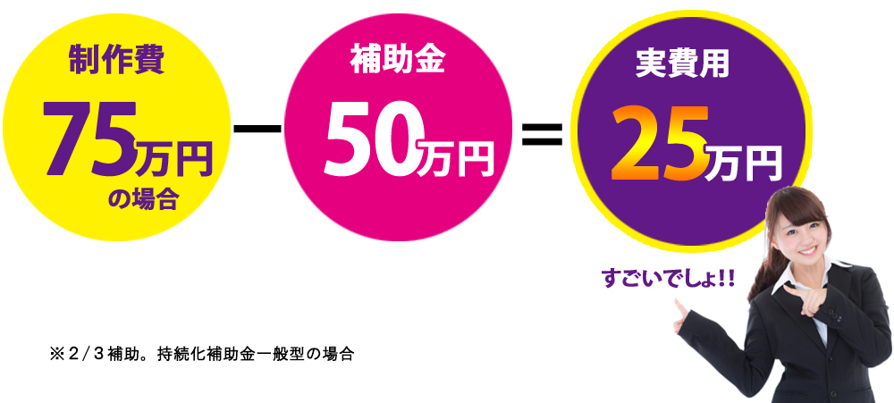 補助金でお得にサイトが作れます