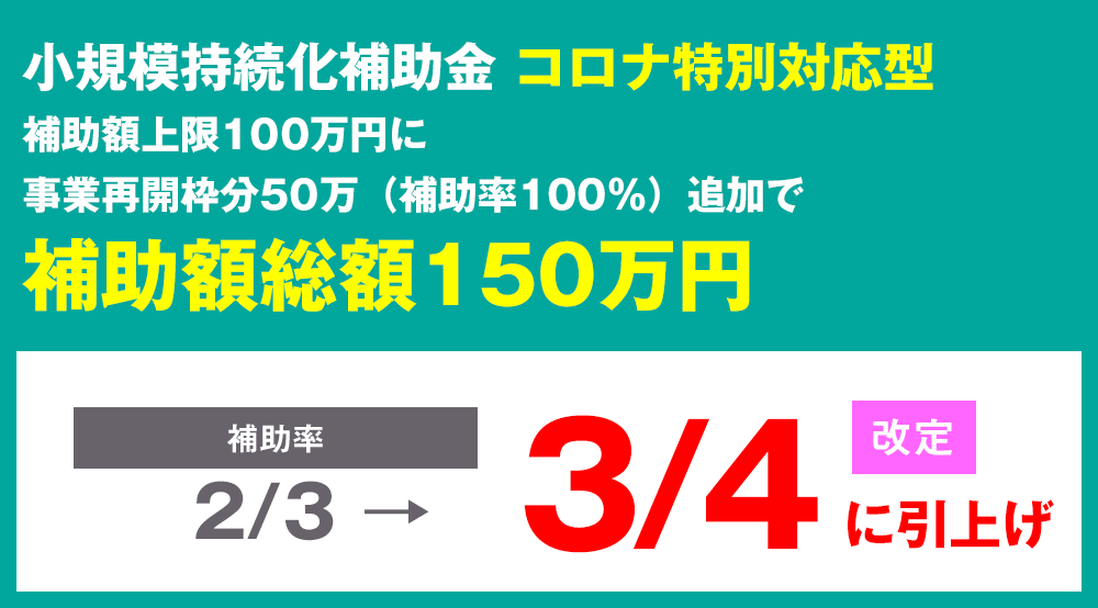 小規模持続化補助金コロナ特別対応型、補助額上限100万円に事業再開枠分50万(補助率100%)追加で補助額総額150万円